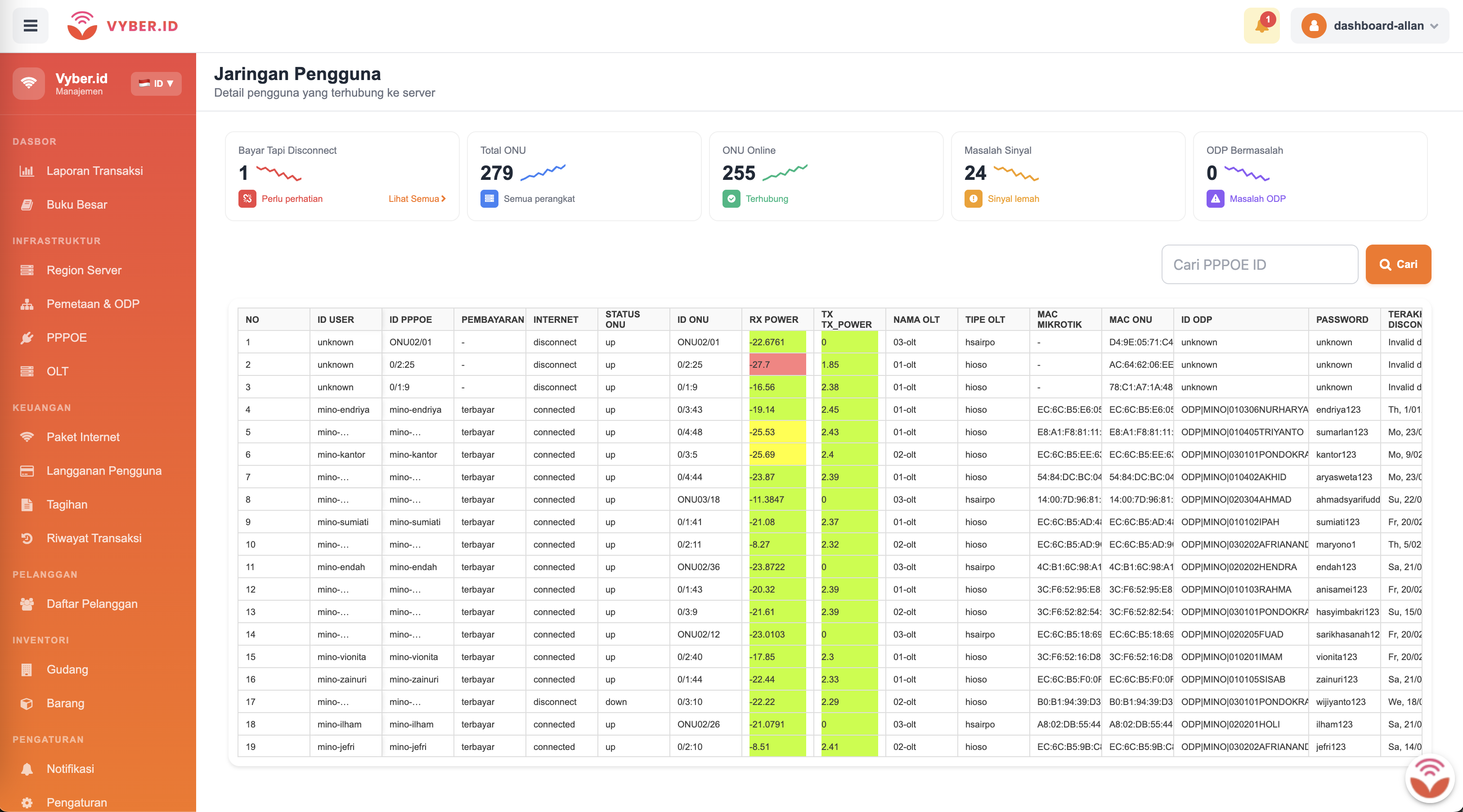 Monitoring Jaringan ISP Centralized OLT — Vyber.id