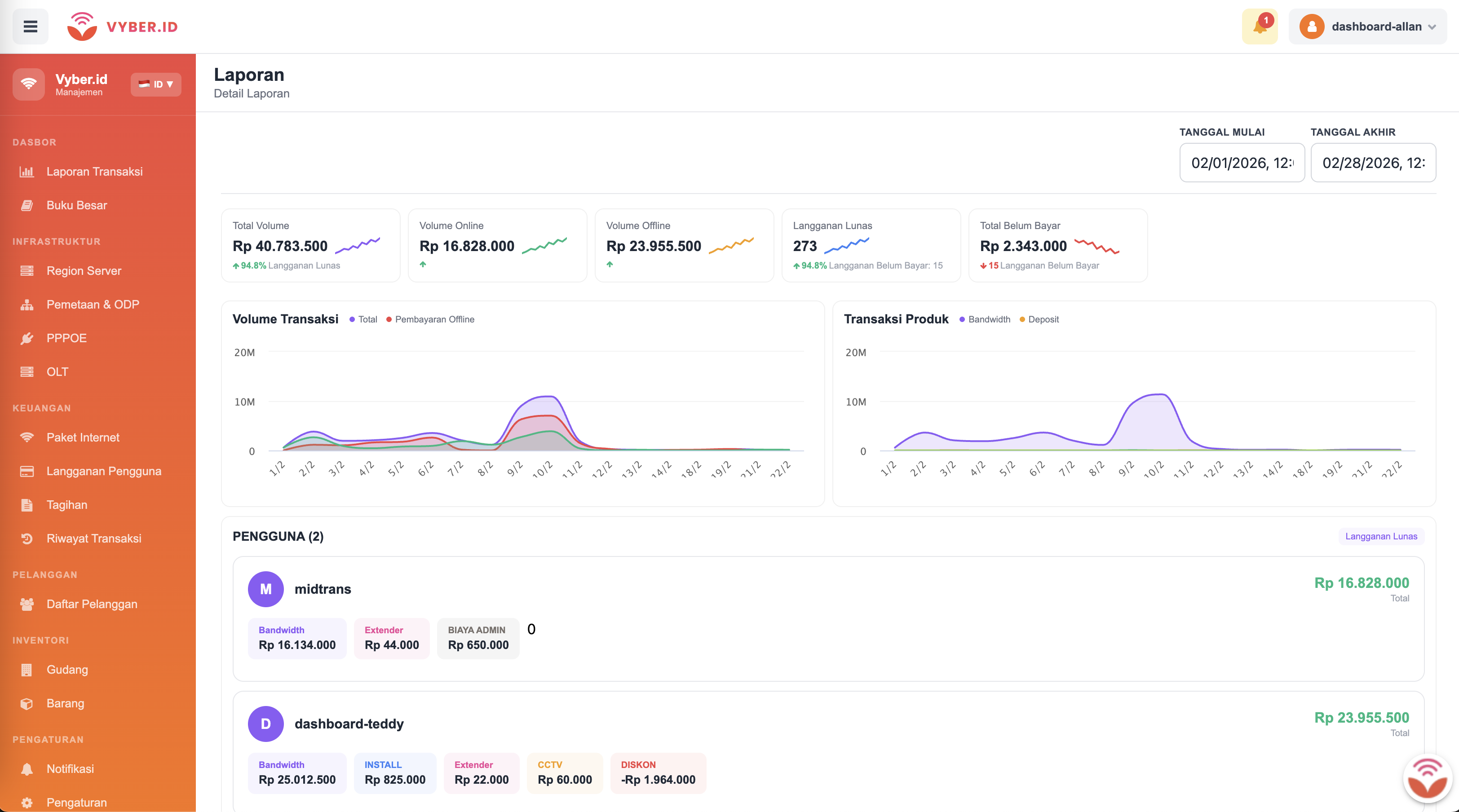 Dashboard Aplikasi RT RW Net Gratis — Vyber.id Manager